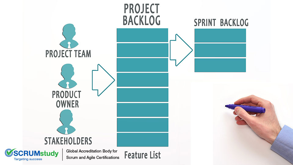 A Guide to create a Prioritized Product Backlog